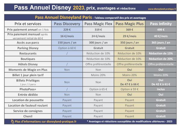 Pass annuel Disneyland Paris : anciens tarifs 2023 et avantages